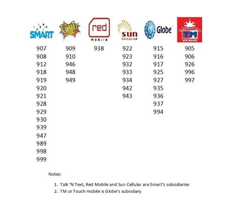 smart numbers